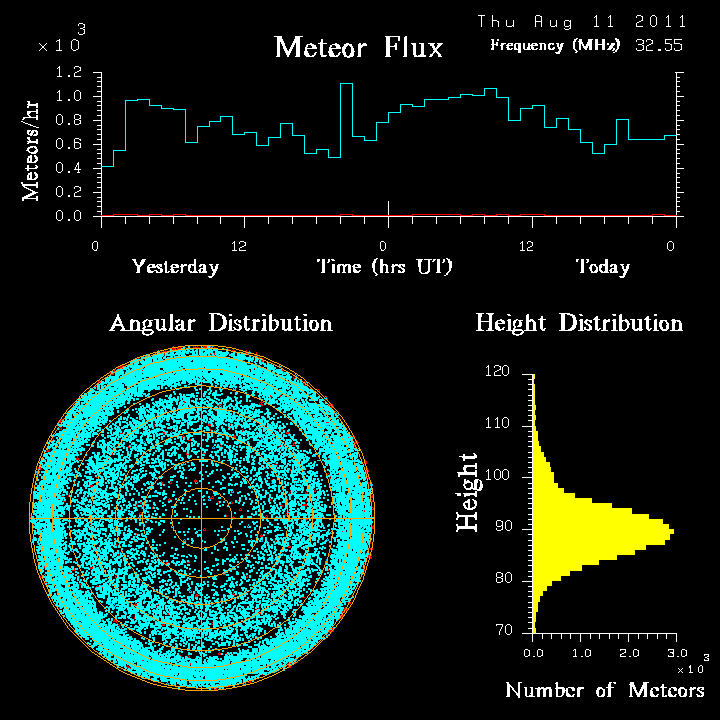 20110811_skiymet_flux.png