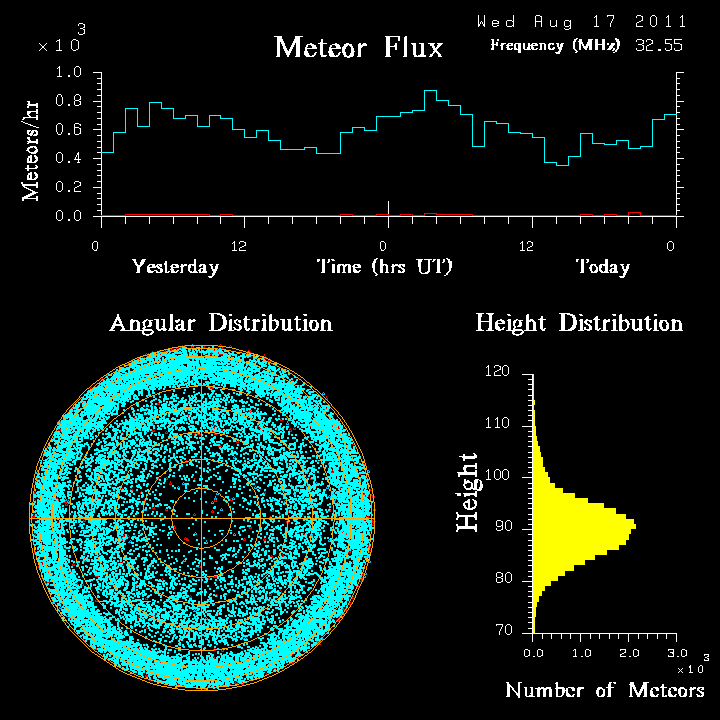 20110817_skiymet_flux.png