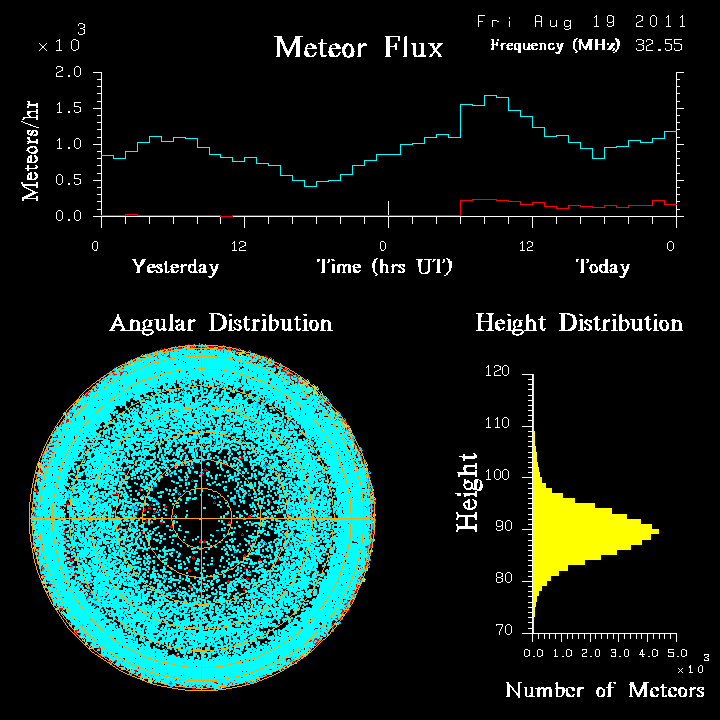 20110819_skiymet_flux.png