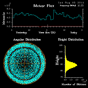 20110806_skiymet_flux