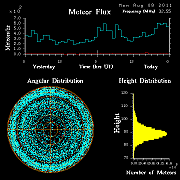 20110808_skiymet_flux