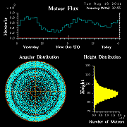 20110816_skiymet_flux