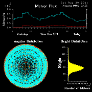 20110820_skiymet_flux