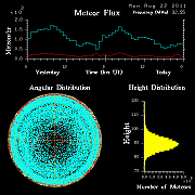 20110822_skiymet_flux