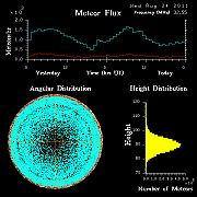 20110824_skiymet_flux