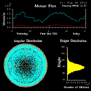 20110826_skiymet_flux