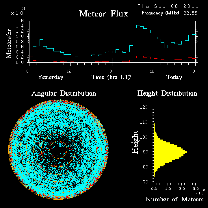 20110908_skiymet_flux.png