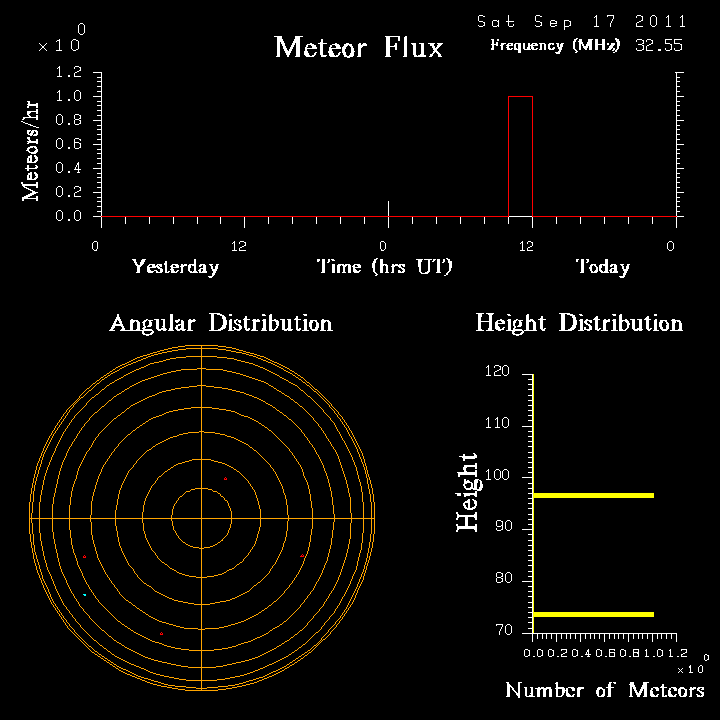 20110917_skiymet_flux.png