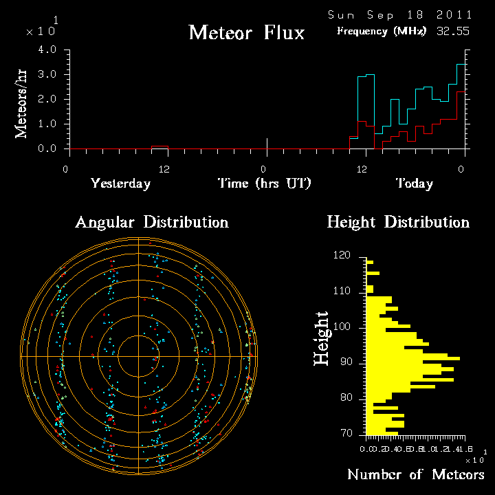 20110918_skiymet_flux.png