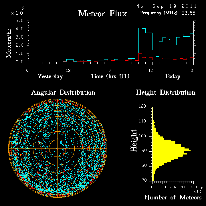 20110919_skiymet_flux.png