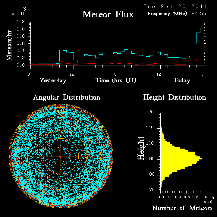 20110920_skiymet_flux.png