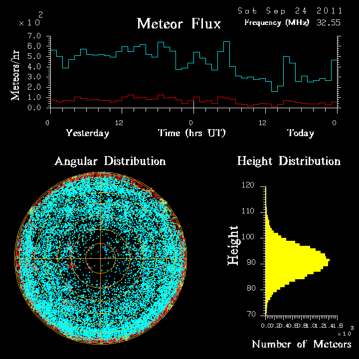 20110924_skiymet_flux.png