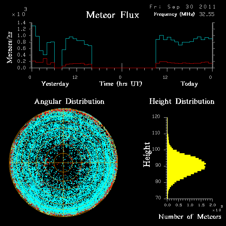 20110930_skiymet_flux.png