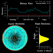 20110904_skiymet_flux