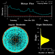 20110907_skiymet_flux