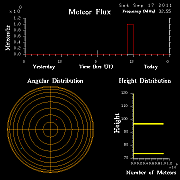 20110917_skiymet_flux