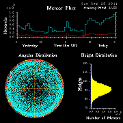 20110925_skiymet_flux