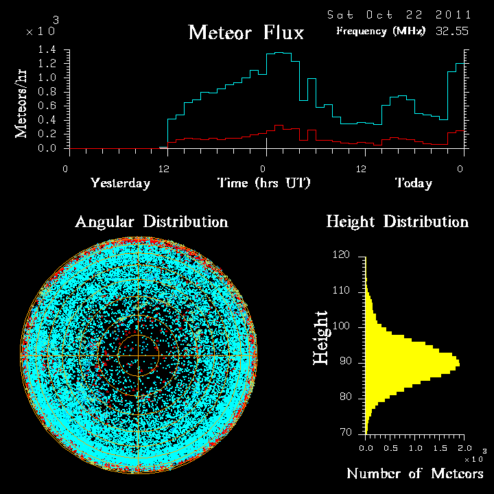 20111022_skiymet_flux.png