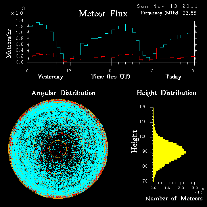 20111113_skiymet_flux.png