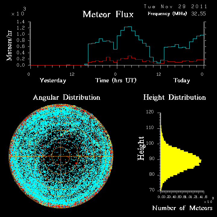 20111129_skiymet_flux.png