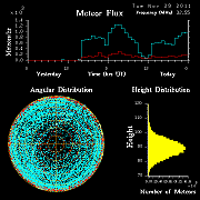 20111129_skiymet_flux