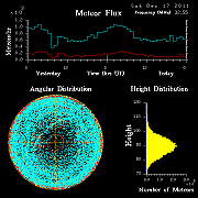 20111217_skiymet_flux