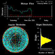 20111228_skiymet_flux