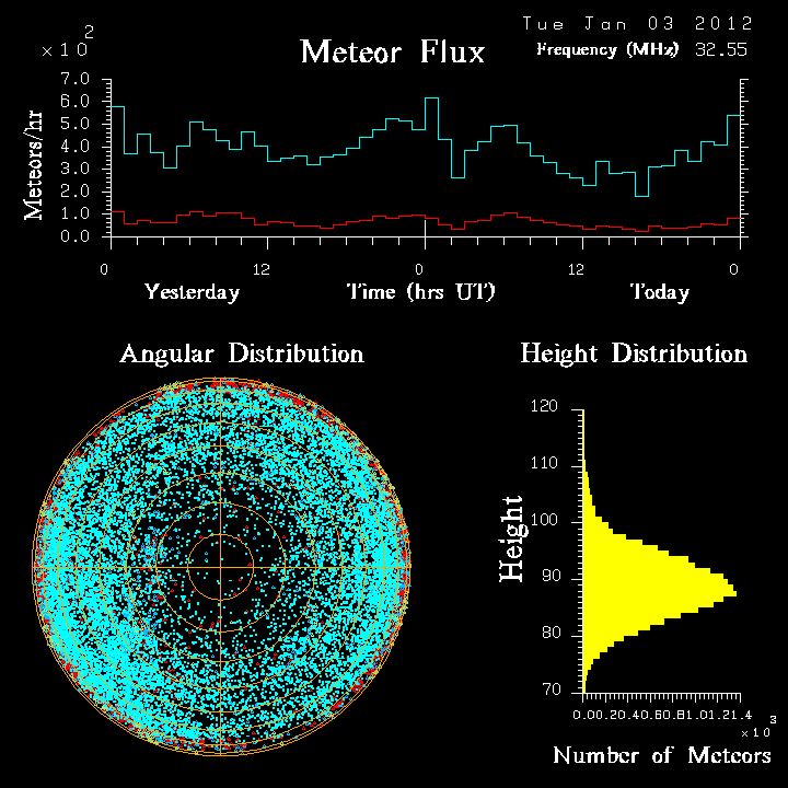 20120103_skiymet_flux.png