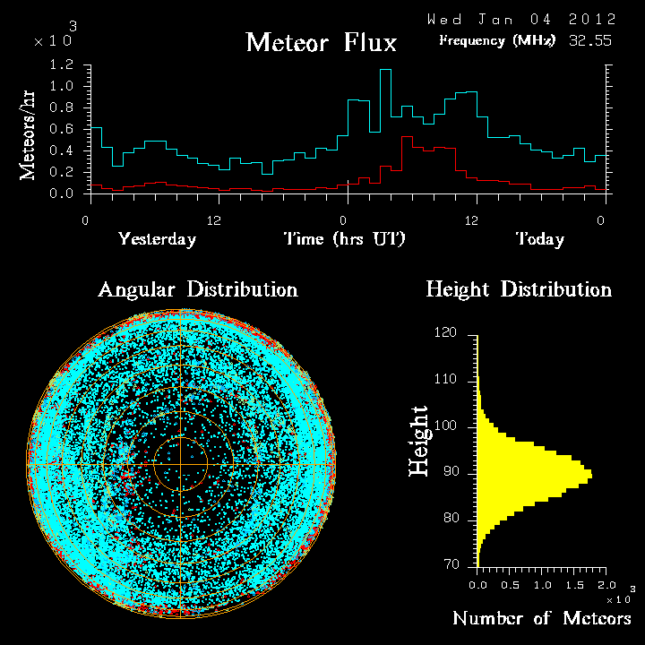 20120104_skiymet_flux.png