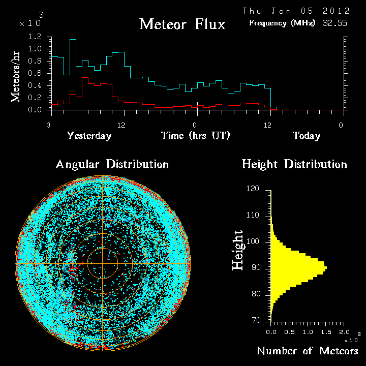 20120105_skiymet_flux.png