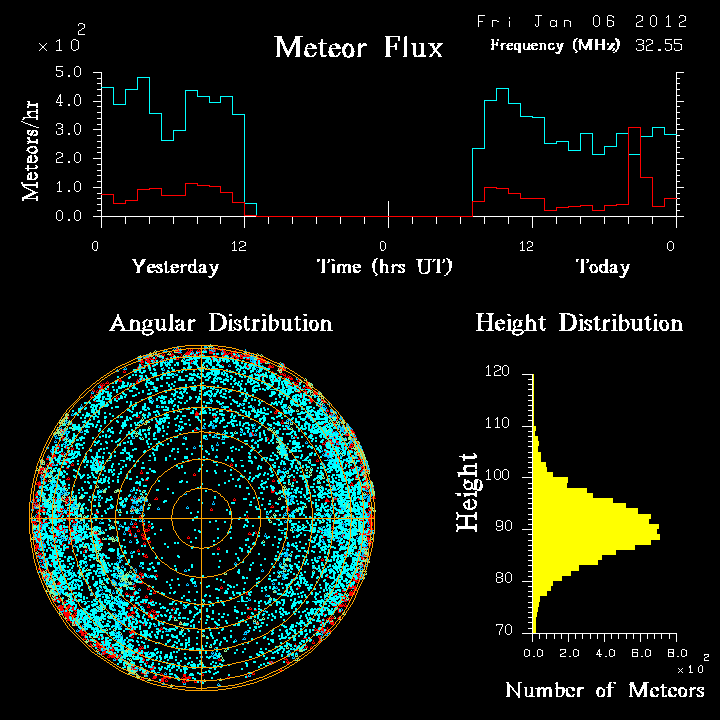 20120106_skiymet_flux.png