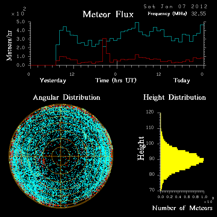 20120107_skiymet_flux.png