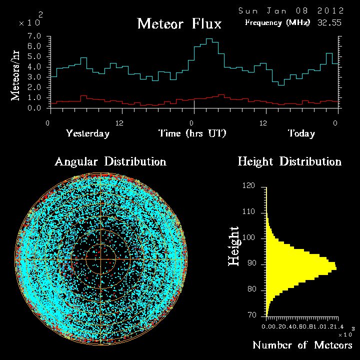 20120108_skiymet_flux.png