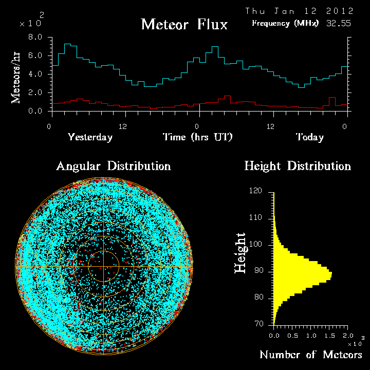 20120112_skiymet_flux.png