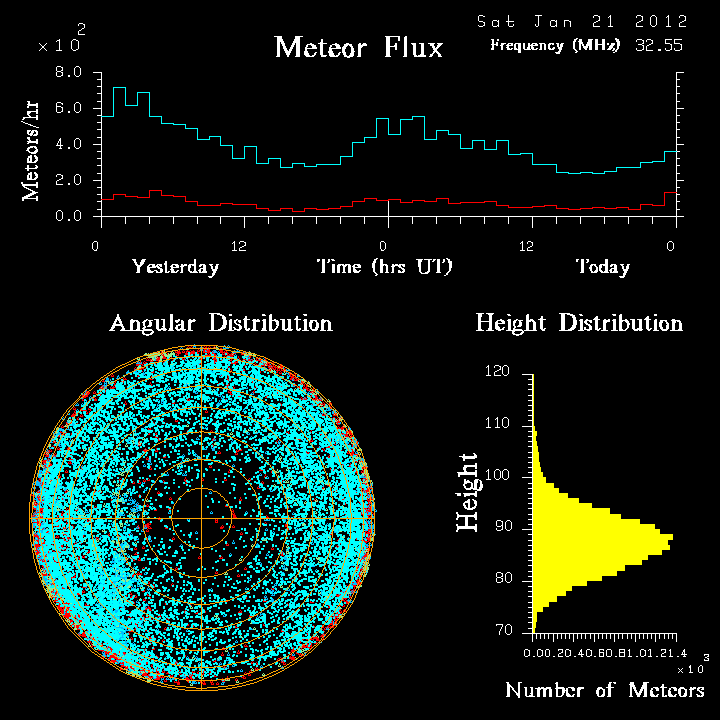 20120121_skiymet_flux.png