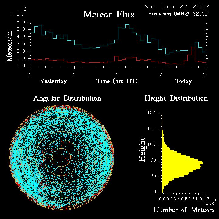 20120122_skiymet_flux.png