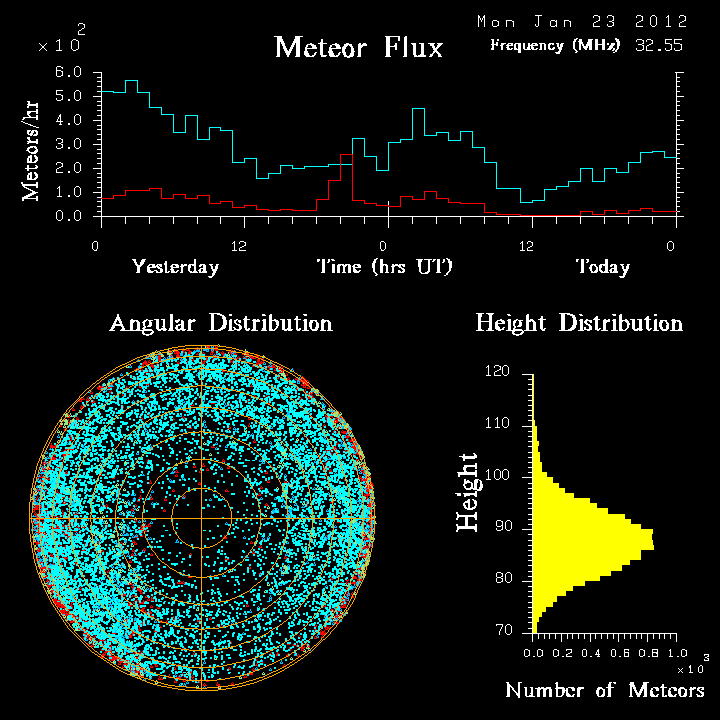 20120123_skiymet_flux.png