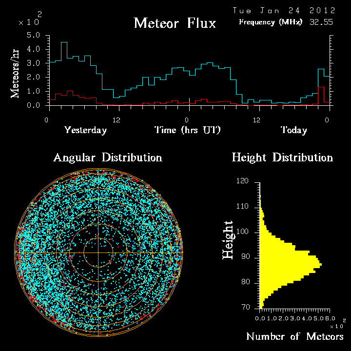 20120124_skiymet_flux.png