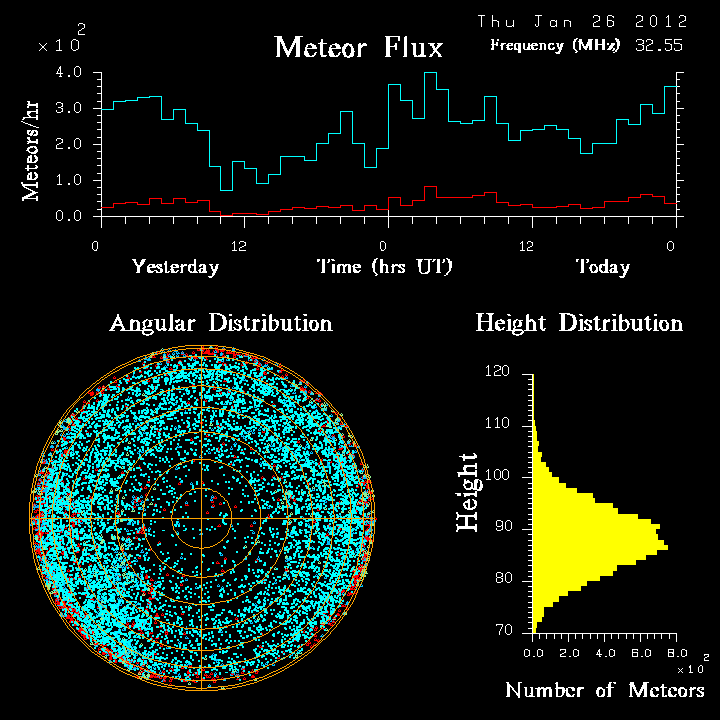 20120126_skiymet_flux.png