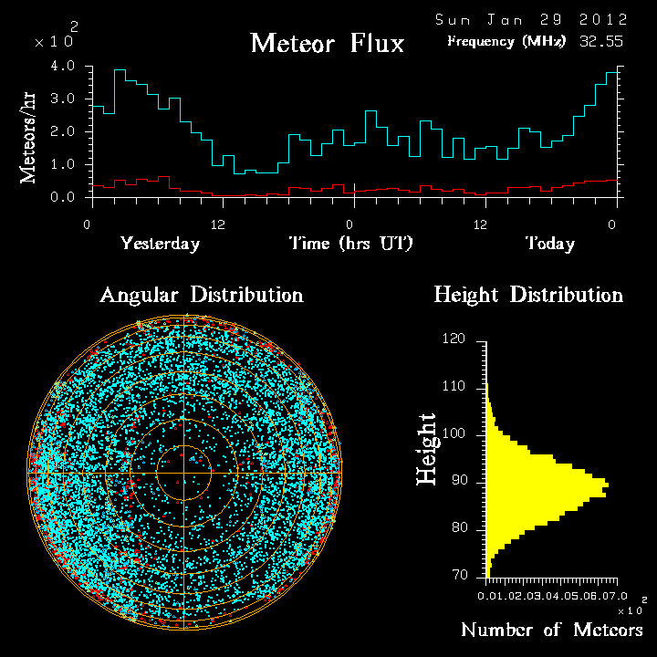 20120129_skiymet_flux.png