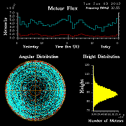 20120103_skiymet_flux