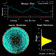 20120115_skiymet_flux