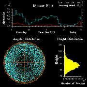 20120124_skiymet_flux