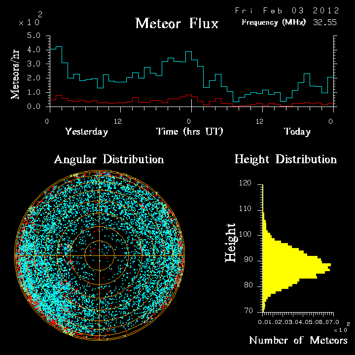 20120203_skiymet_flux.png