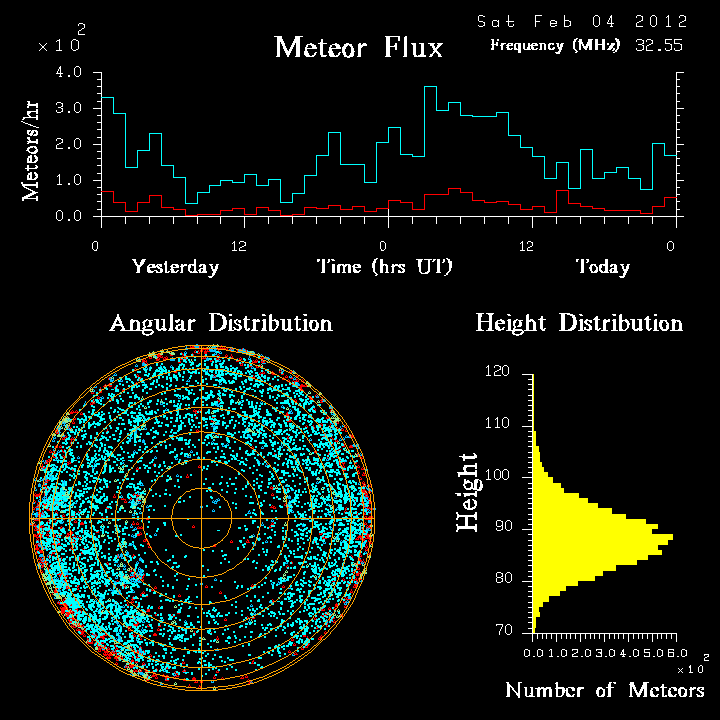 20120204_skiymet_flux.png