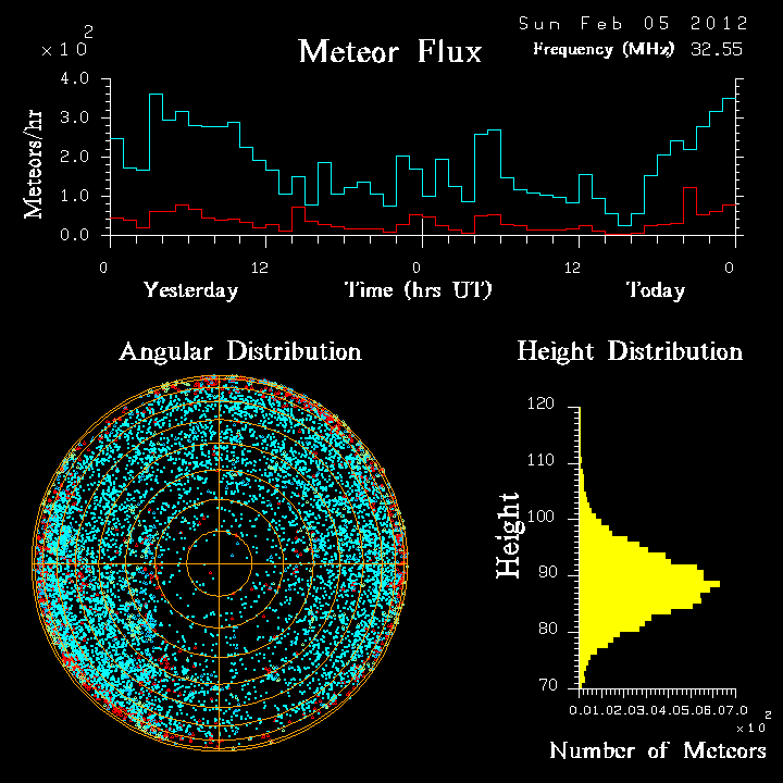 20120205_skiymet_flux.png