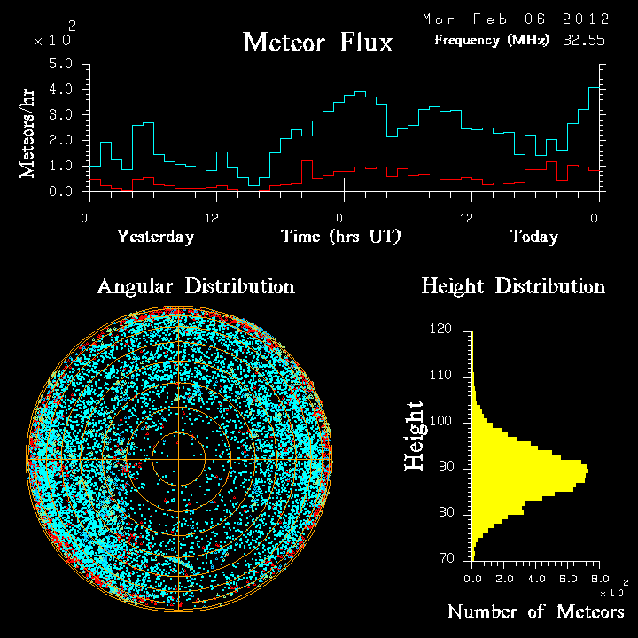 20120206_skiymet_flux.png