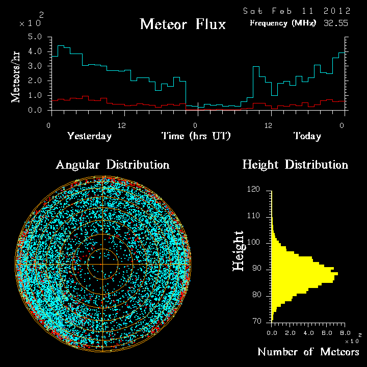 20120211_skiymet_flux.png