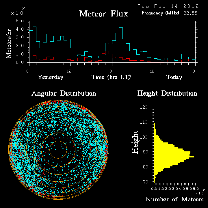 20120214_skiymet_flux.png