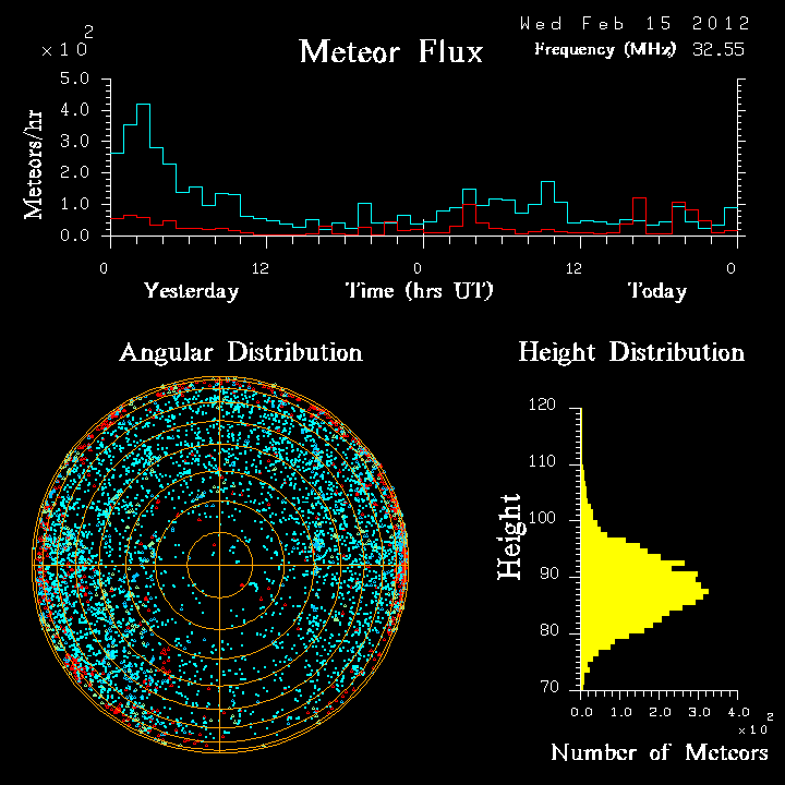 20120215_skiymet_flux.png